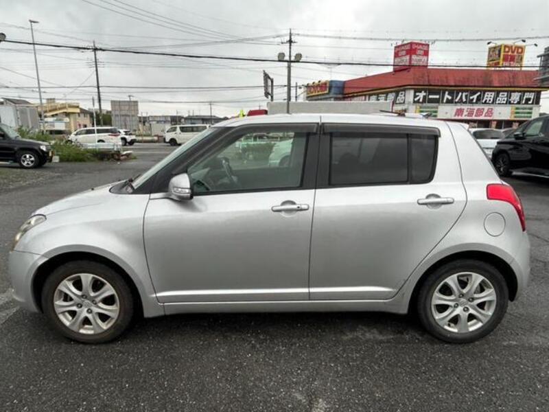 SWIFT
