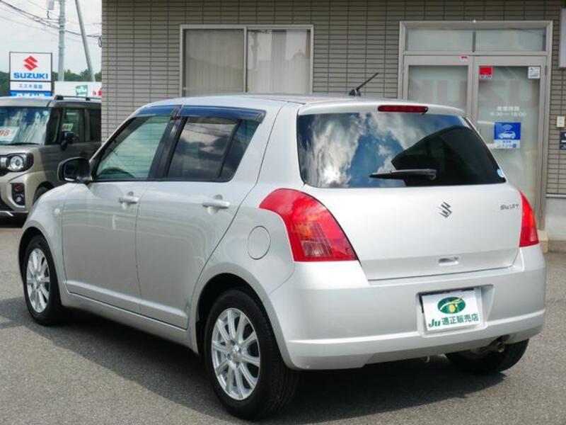 SWIFT