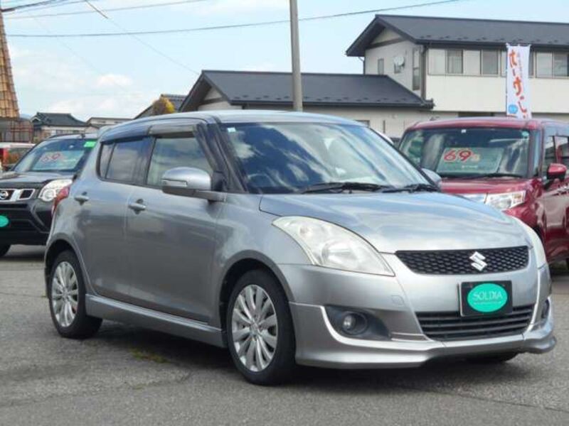 SWIFT