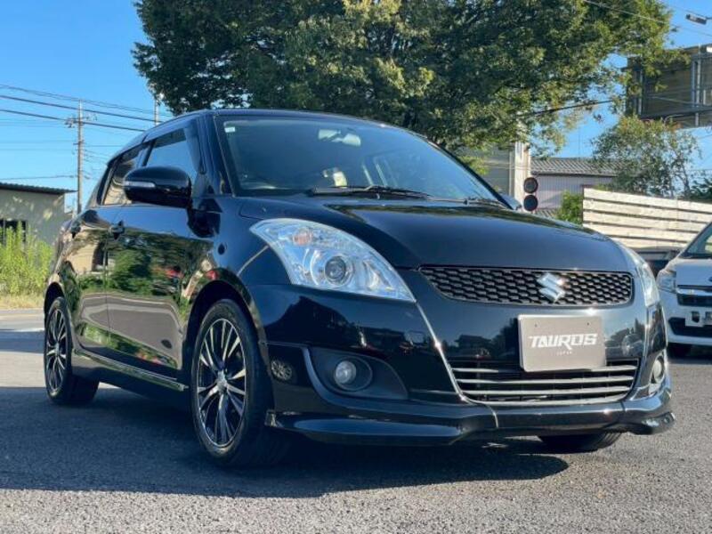 SWIFT