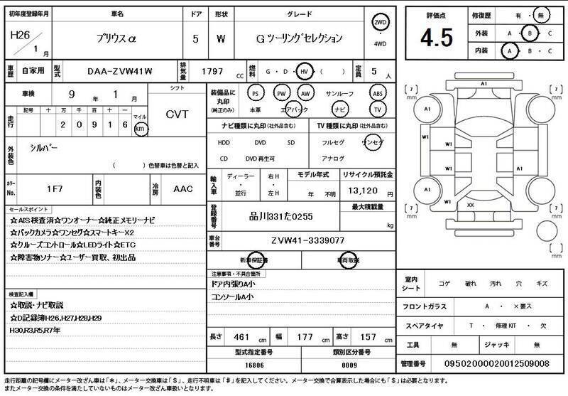PRIUS ALPHA