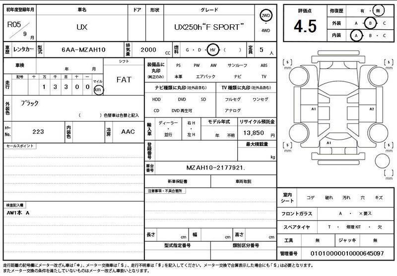 UX