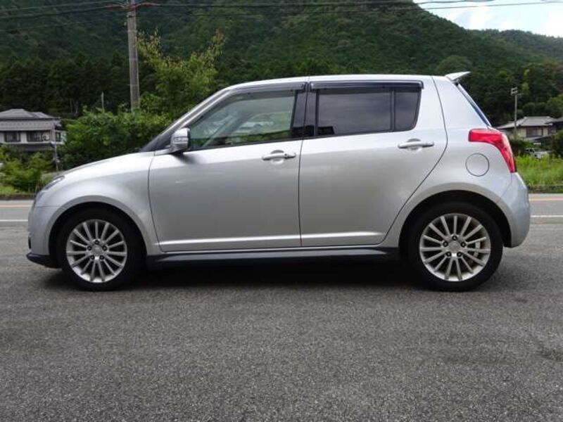 SWIFT