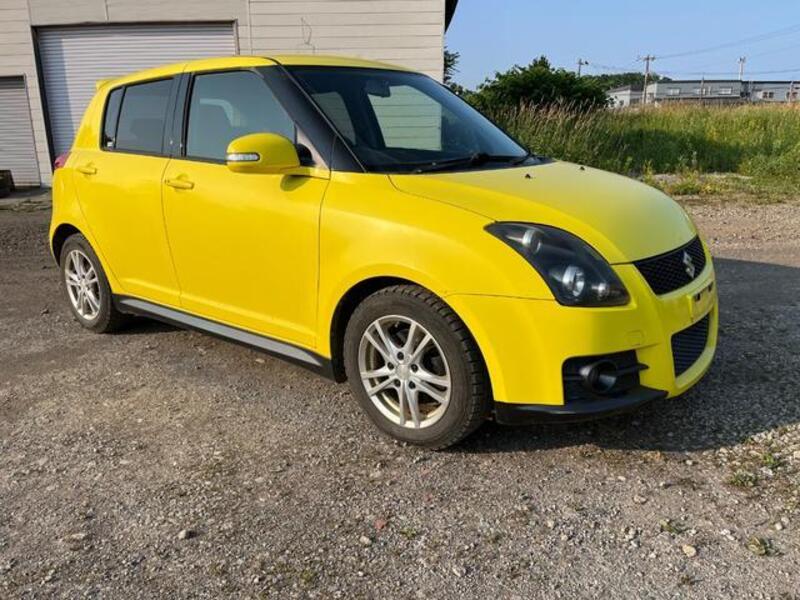 SWIFT