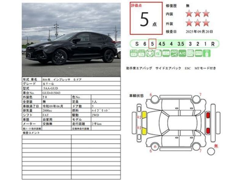 IMPREZA