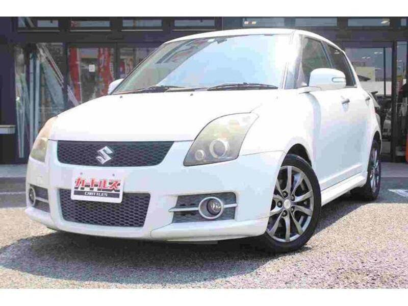 SWIFT