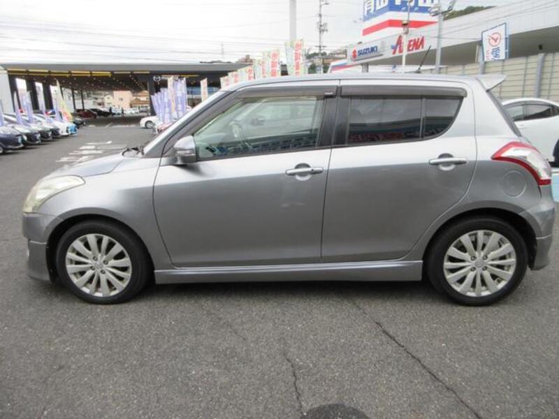 SWIFT