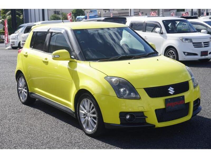 SWIFT